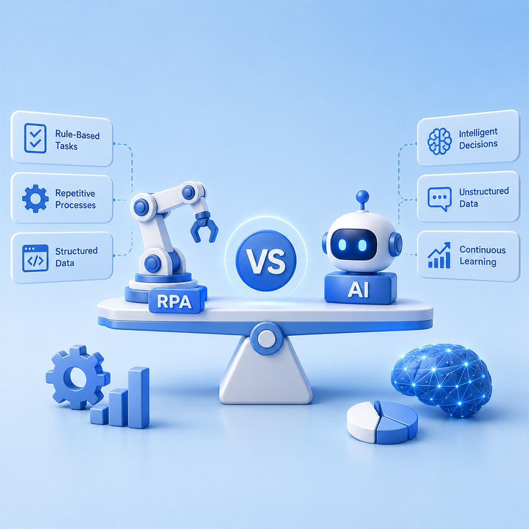 RPA vs AI Automation: Complete Comparison for Decision Makers